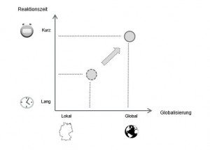 Reaktion_Globalisierung