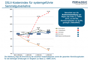 DSLV_Index_9