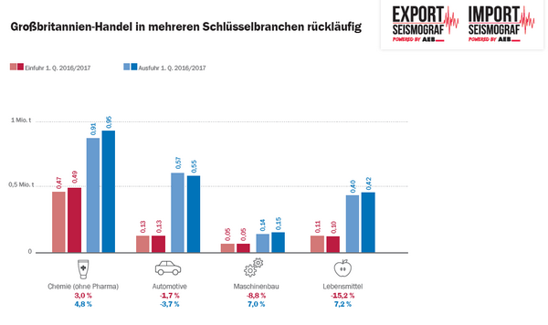 Abbildung 4: Detailergebnisse zu Großbritannien