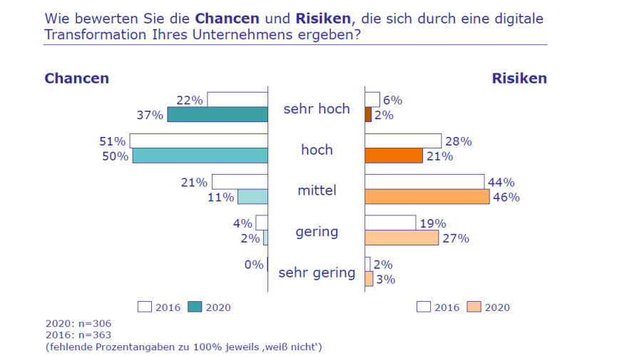 Trends und Strategien in Logistik und Supply Chain Management