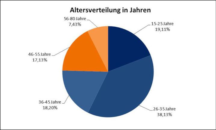 Image of topic 