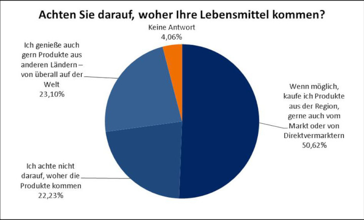 Image of topic 