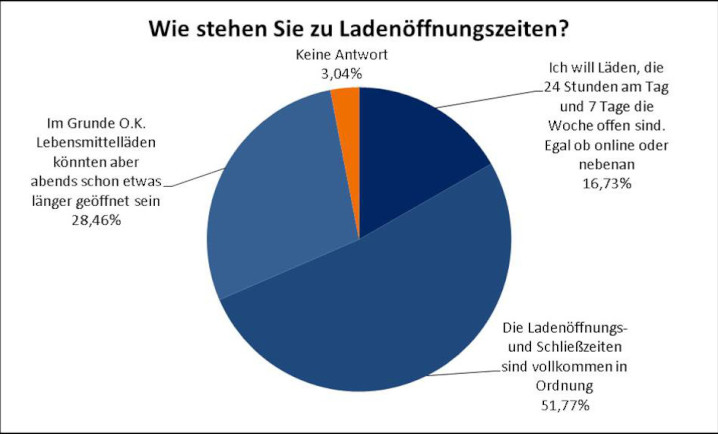Image of topic 