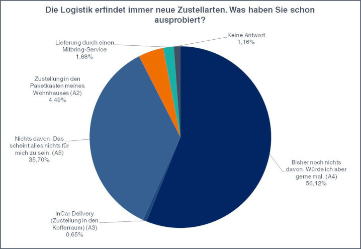 Image of topic 