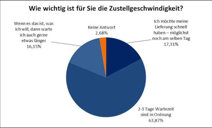 Image of topic 