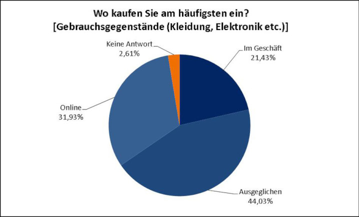 Image of topic 