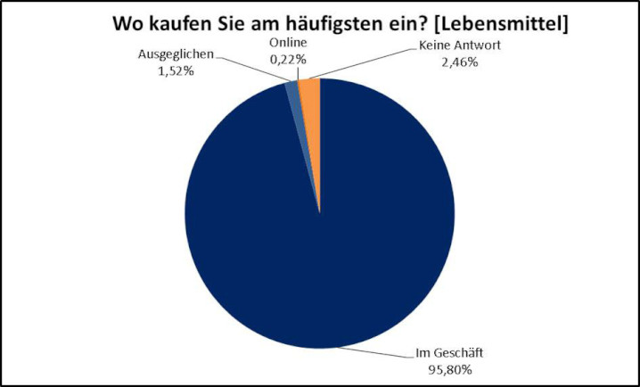 Image of topic 