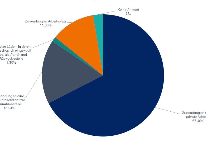 Image of topic 