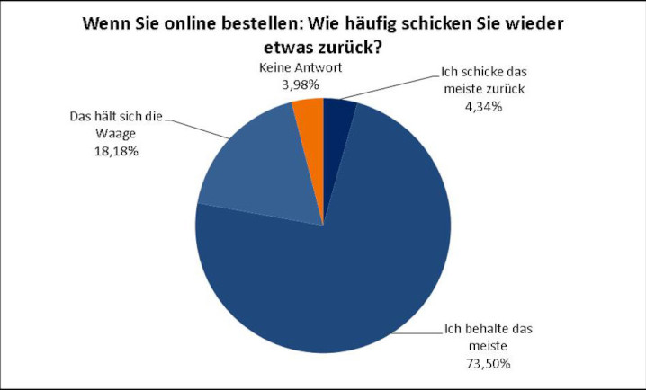 Image of topic 