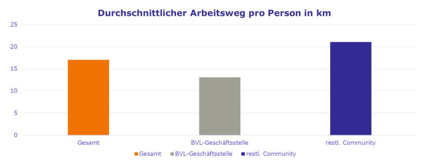 Bild zum Thema 