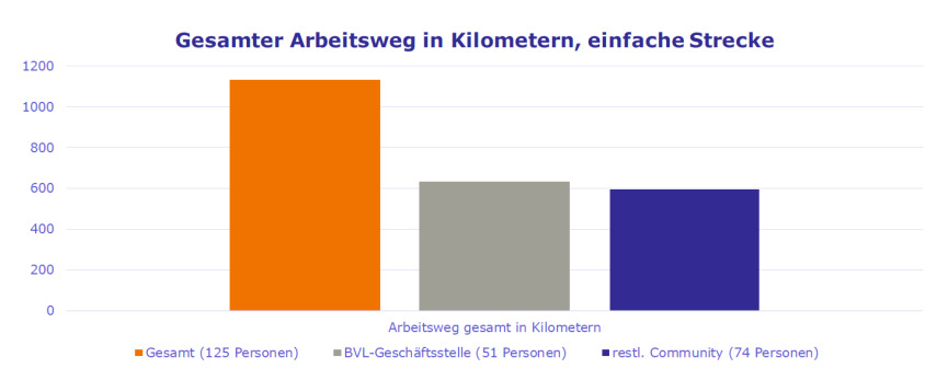 Bild zum Thema 