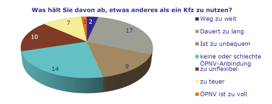 Bild zum Thema 