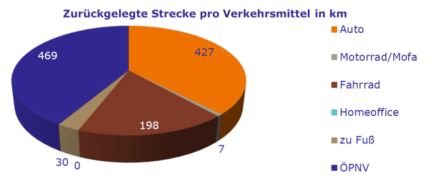 Bild zum Thema 