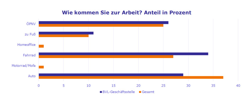 Bild zum Thema 