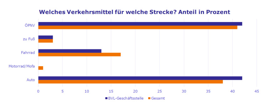 Bild zum Thema 