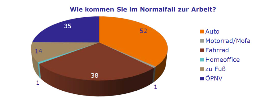 Bild zum Thema 