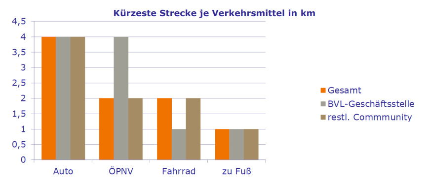 Bild zum Thema 