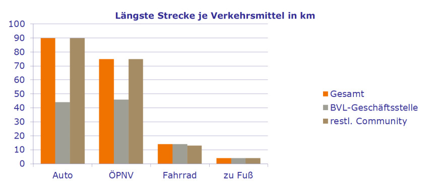 Bild zum Thema 