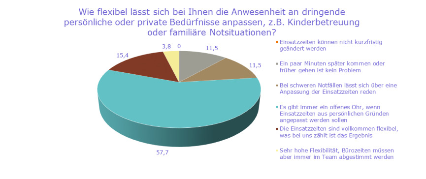 Bild zum Thema 