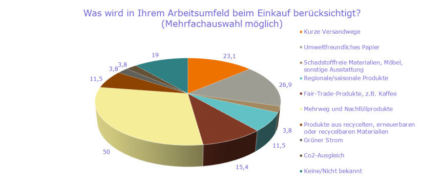 Bild zum Thema 