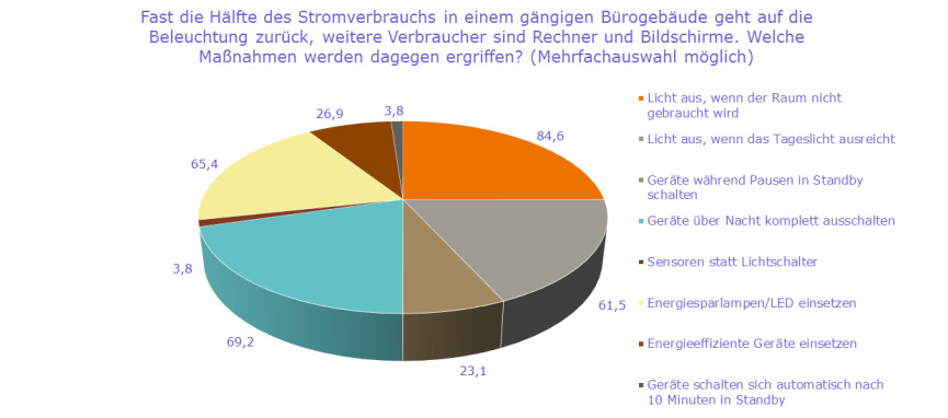 Bild zum Thema 