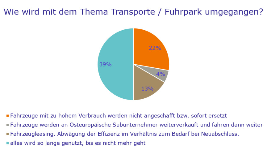 Bild zum Thema 