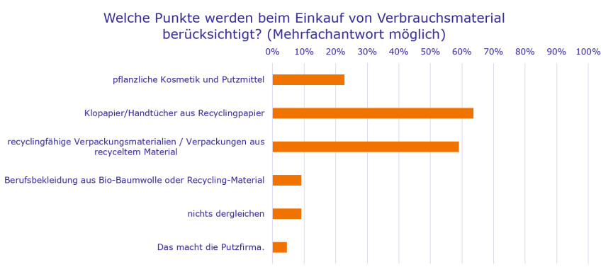 Bild zum Thema 