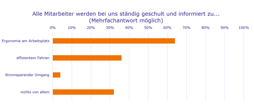 Bild zum Thema 