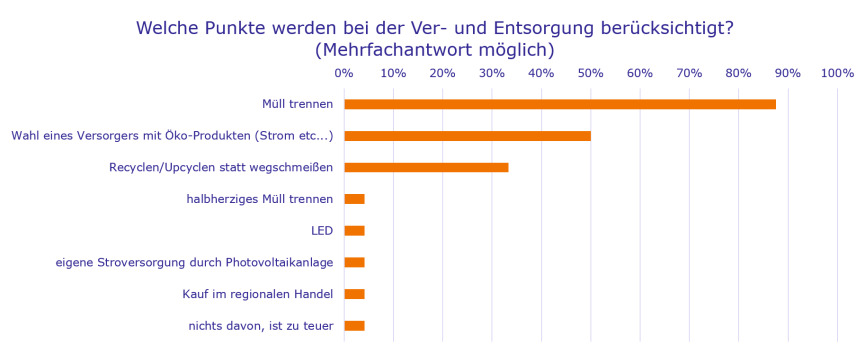 Bild zum Thema 