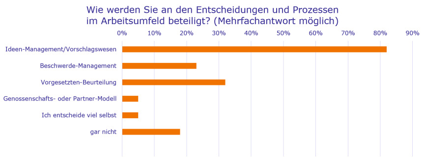 Bild zum Thema 