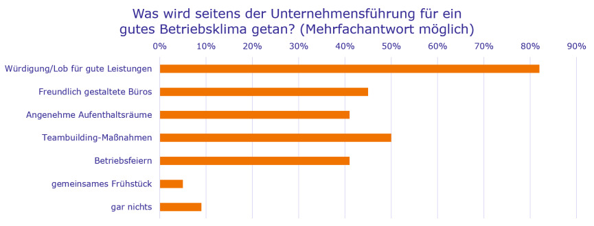 Bild zum Thema 