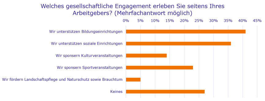 Bild zum Thema 