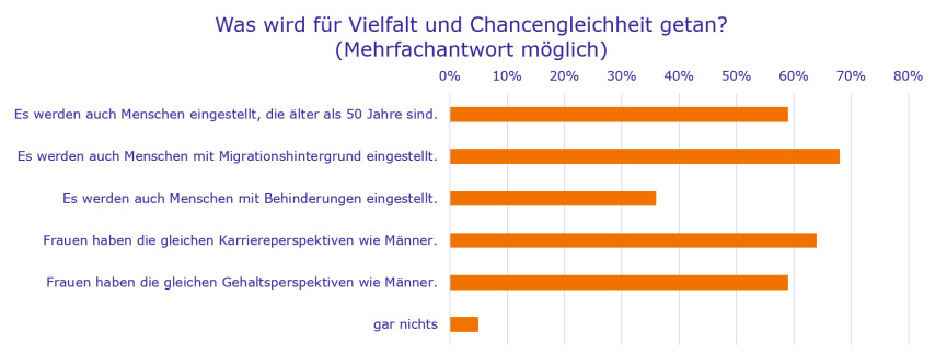 Bild zum Thema 