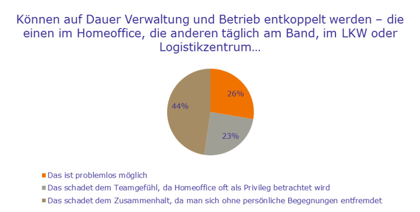 Bild zum Thema 