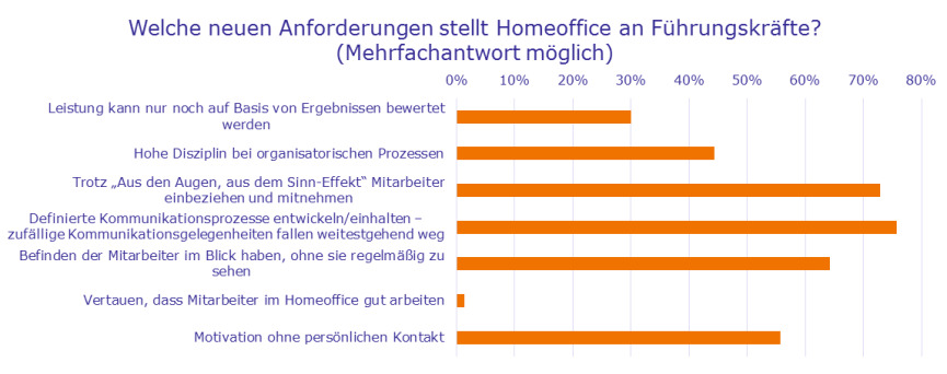 Bild zum Thema 