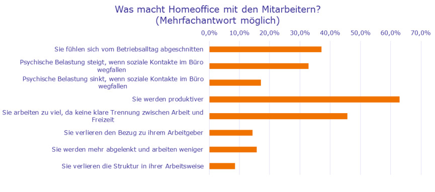 Bild zum Thema 