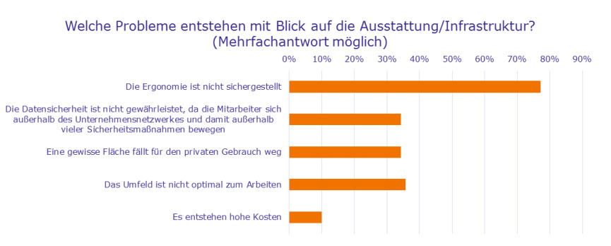 Bild zum Thema 