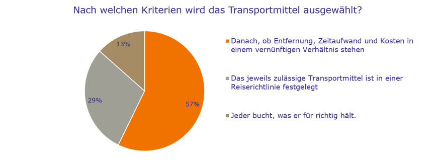 Bild zum Thema 