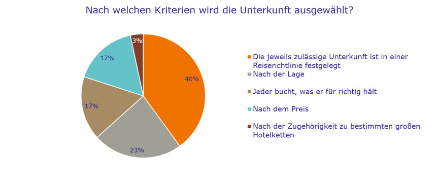 Bild zum Thema 