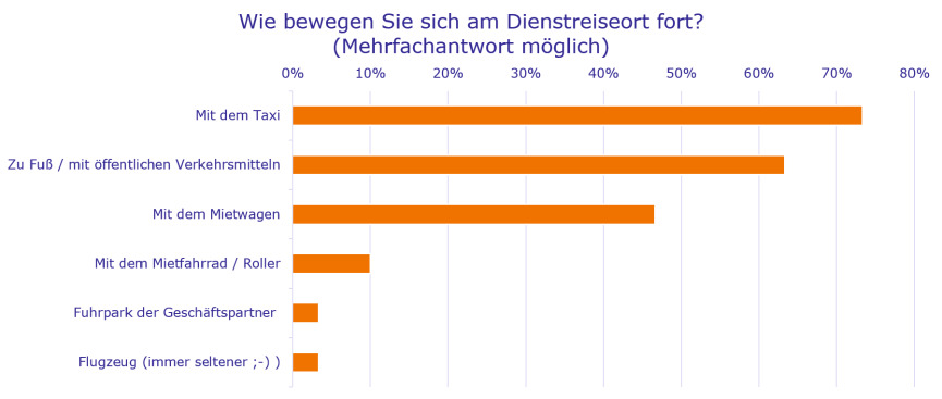 Bild zum Thema 