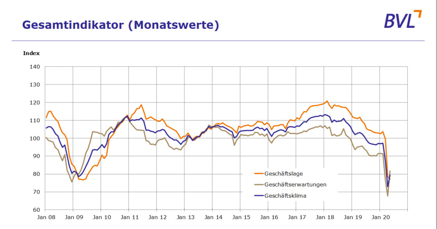 Bild zum Thema 