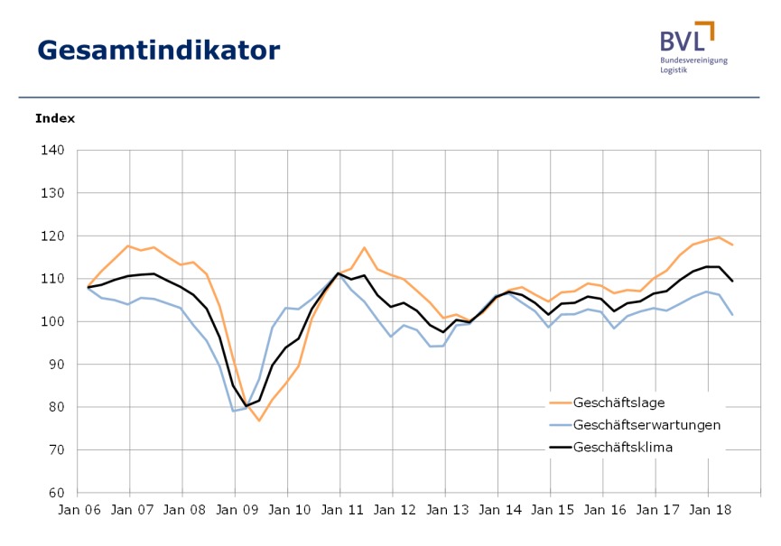 Bild zum Thema 