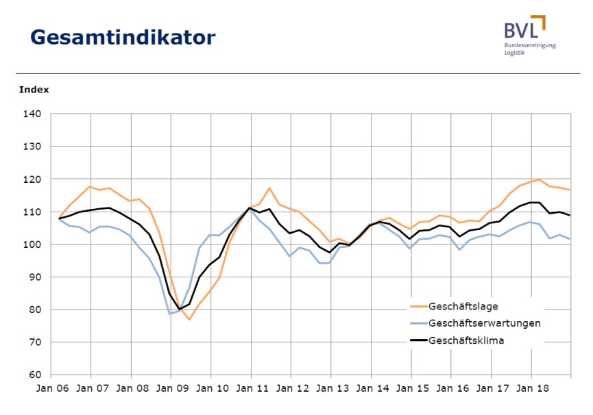 Bild zum Thema 