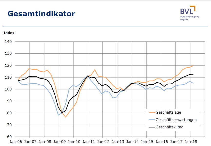 Bild zum Thema 