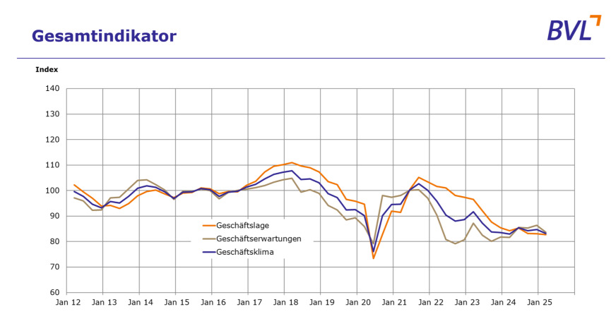 Bild zum Thema 