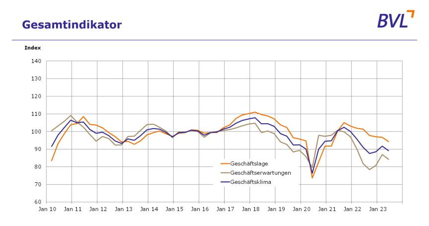 Bild zum Thema 