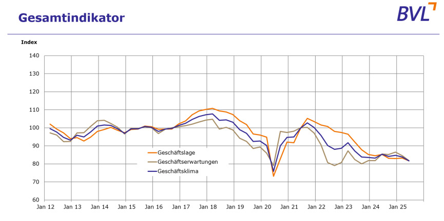 Bild zum Thema 