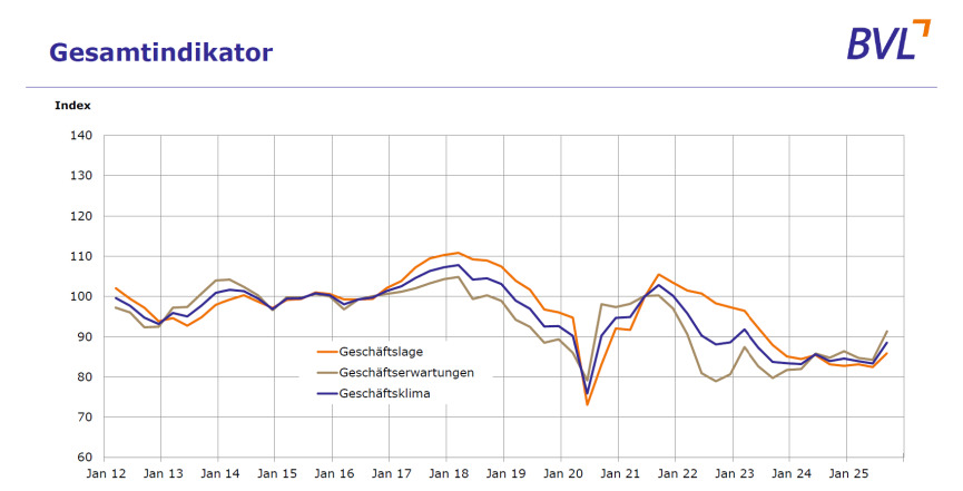 Bild zum Thema 