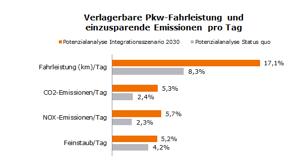 Quelle: Mucha (2015), Grafik: eigene Darstellung (BVL)