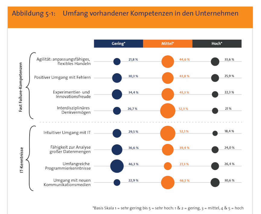 Bild zum Thema 